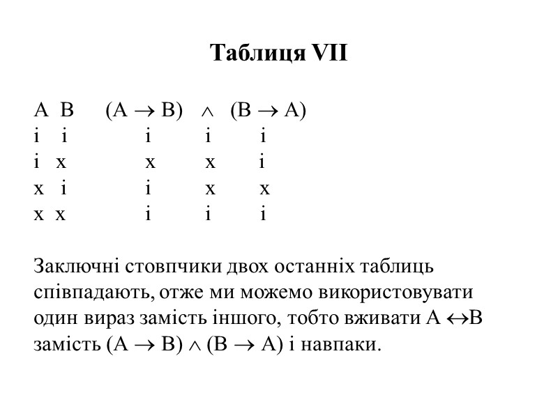 Таблиця VІІ А  В     (А  В)  
